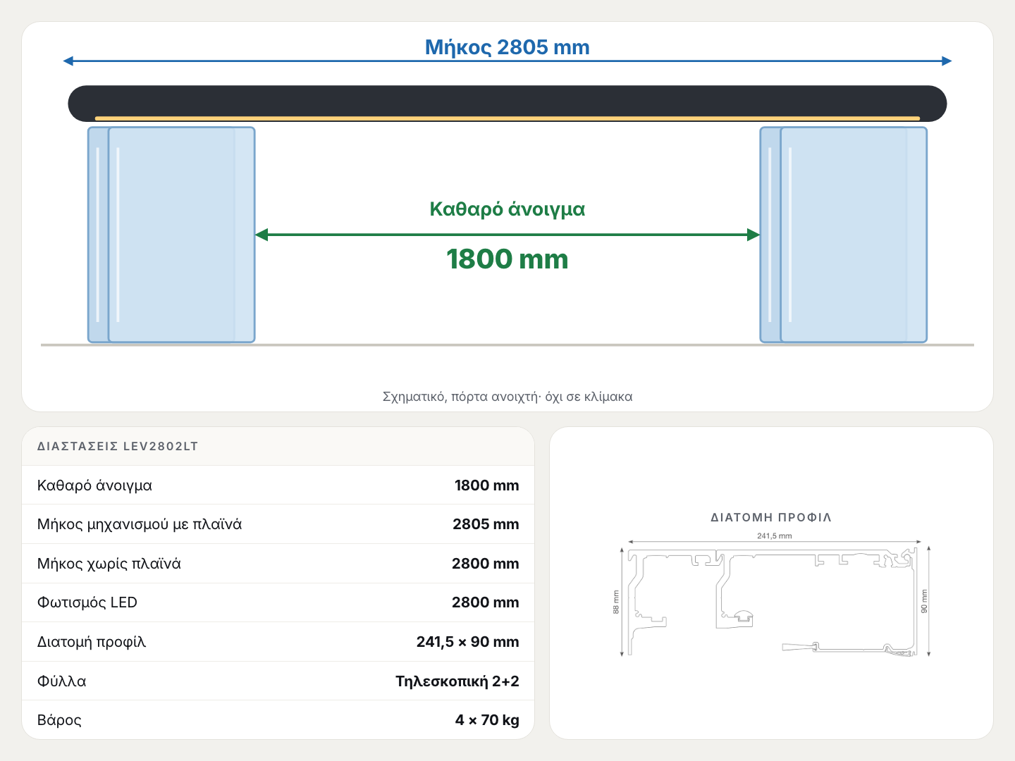 Διαστάσεις: άνοιγμα 1800 mm, μήκος 2805 mm