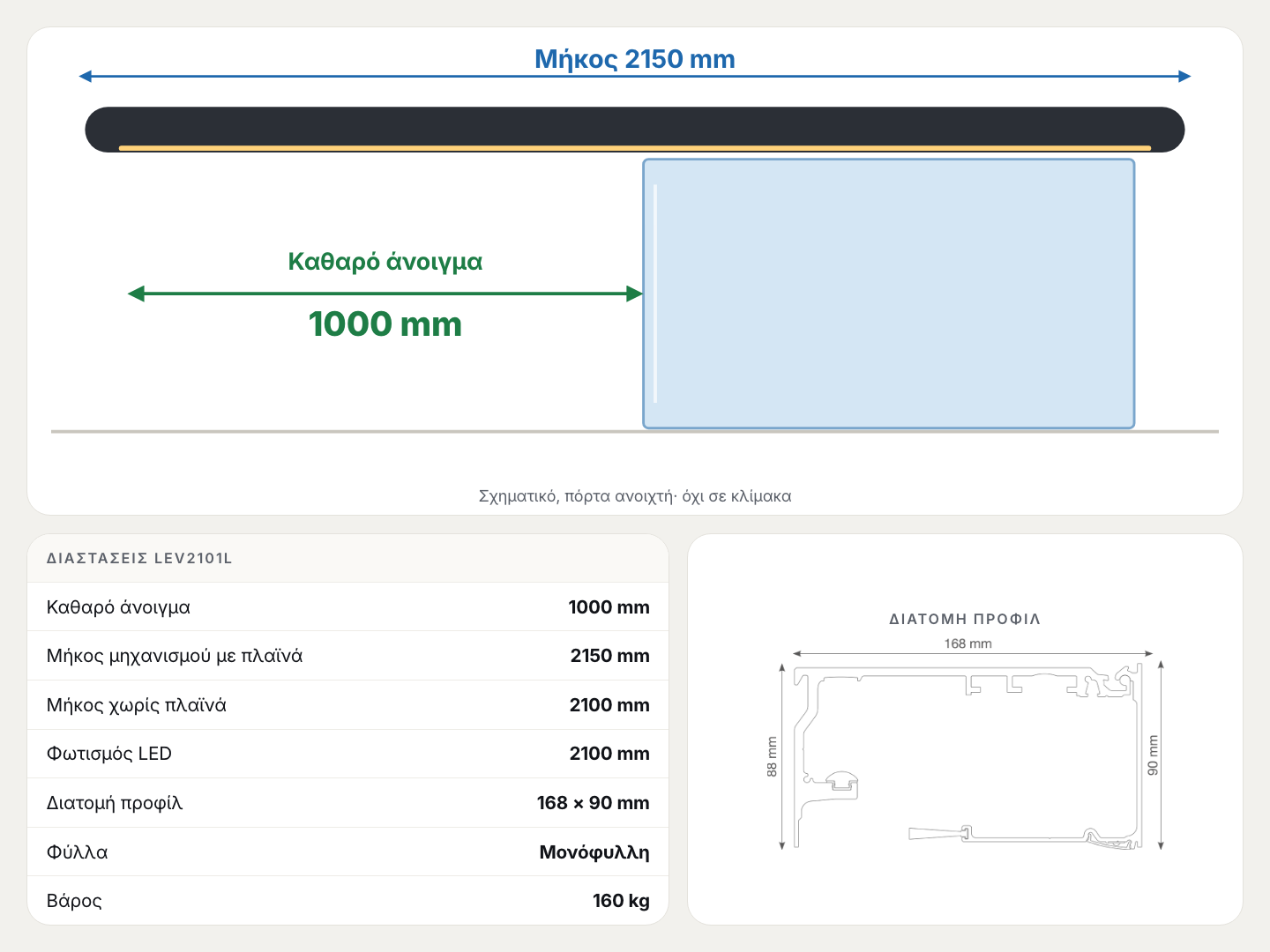 Διαστάσεις: άνοιγμα 1000 mm, μήκος 2150 mm